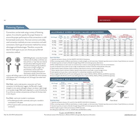 clarkes sheet metal inc|clark dietrich metal framing.